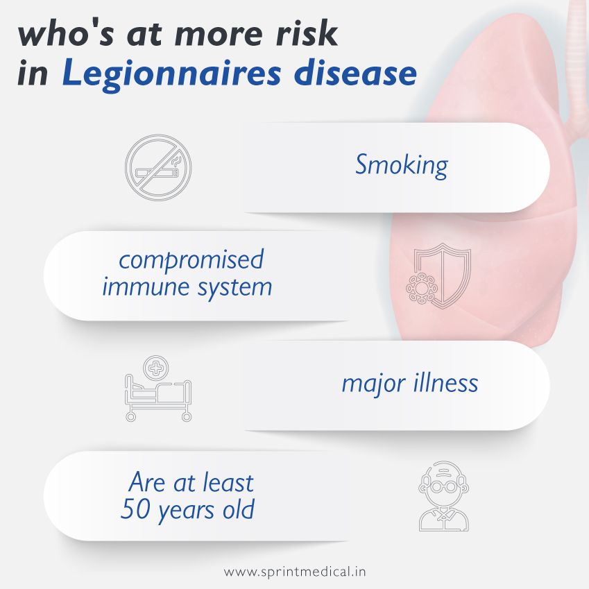 Risks of Legionnaires disease