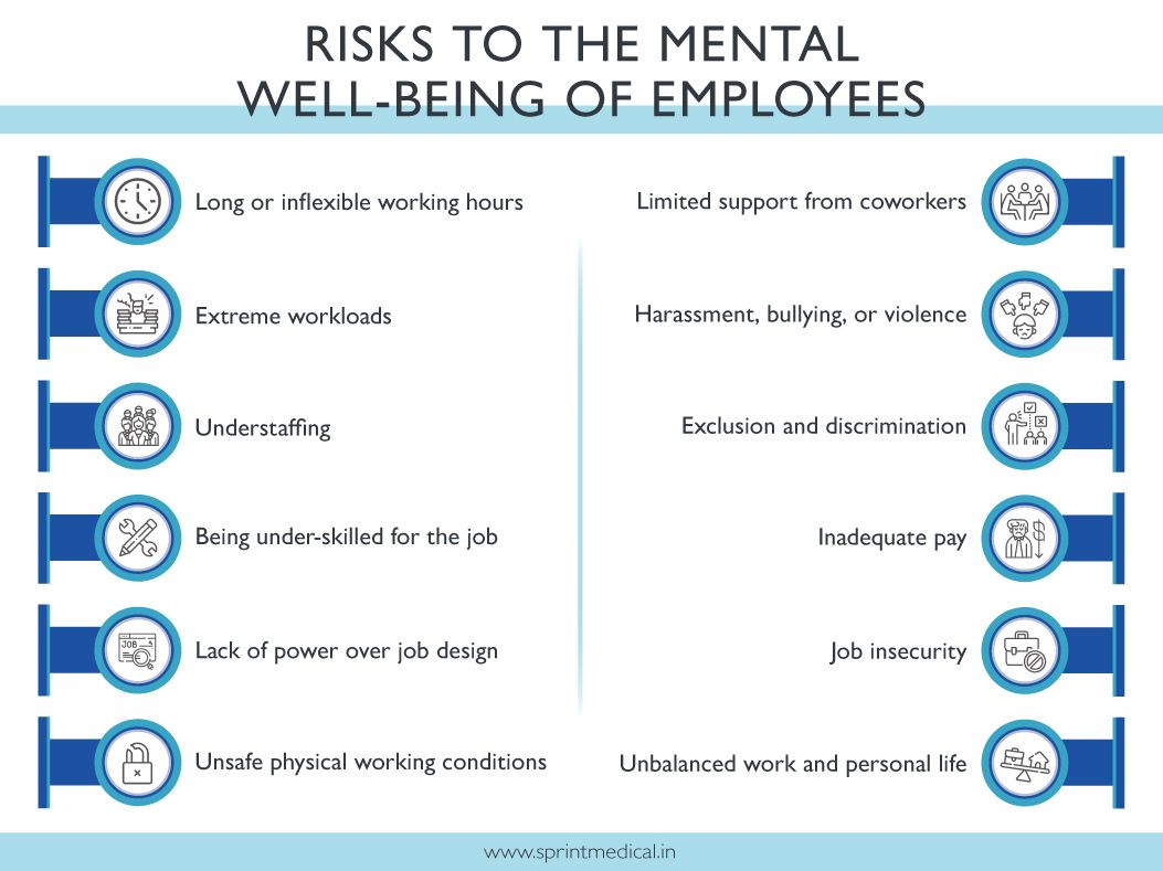 Risks to the mental well-being of employees