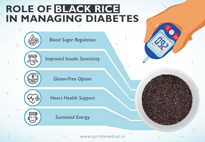 Role of black rice in managing diabetes
