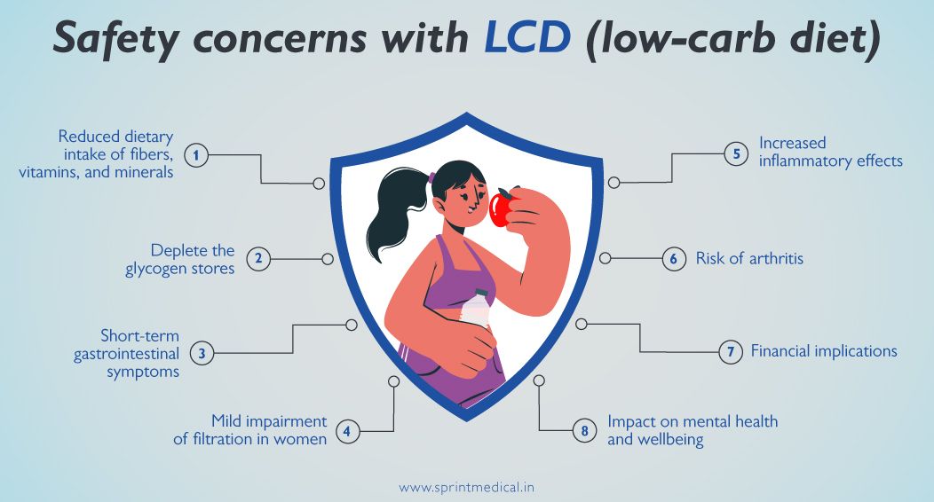 Safety concerns with LCD (low-carb diet)