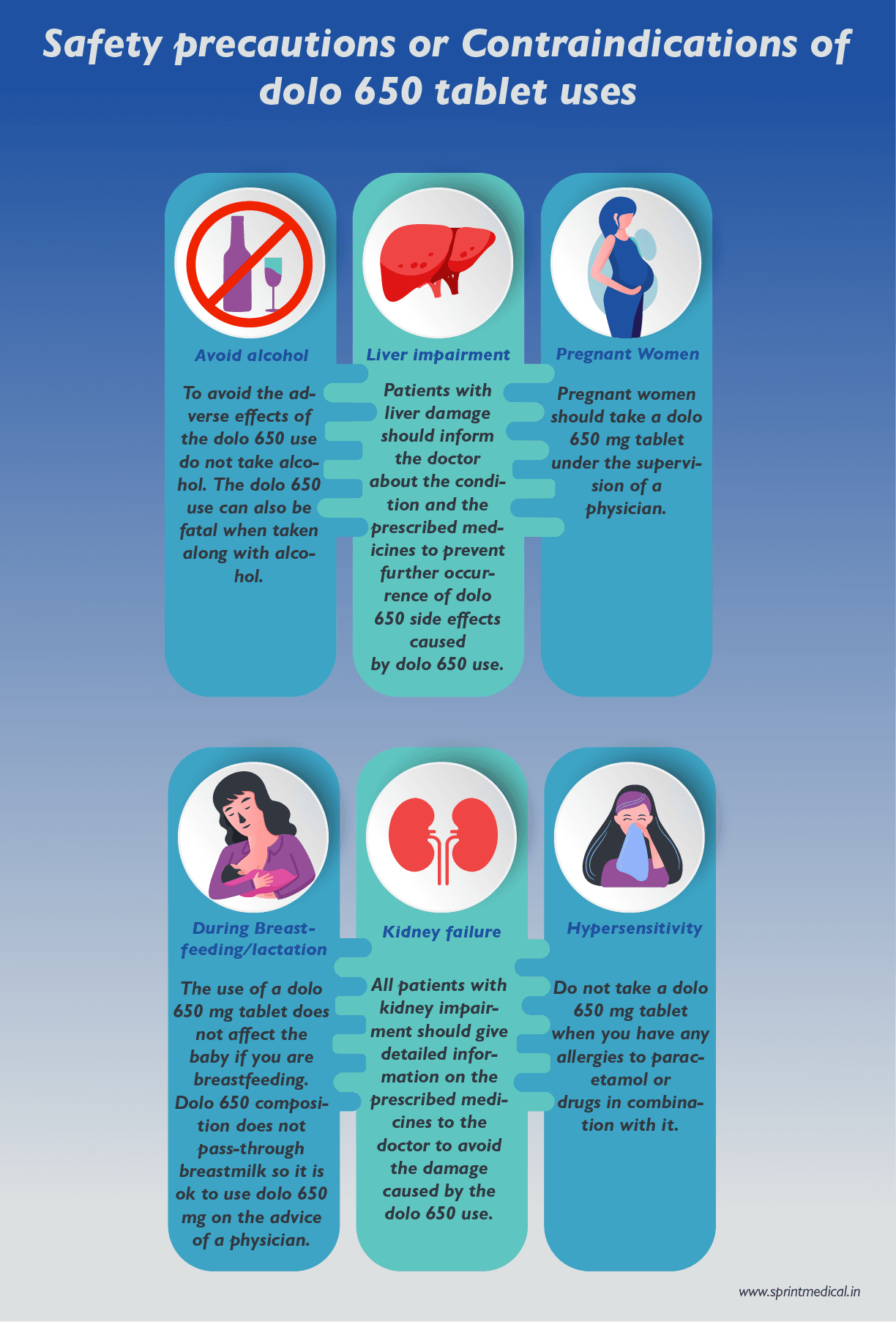 Safety precautions or Contraindications of dolo 650 tablet uses