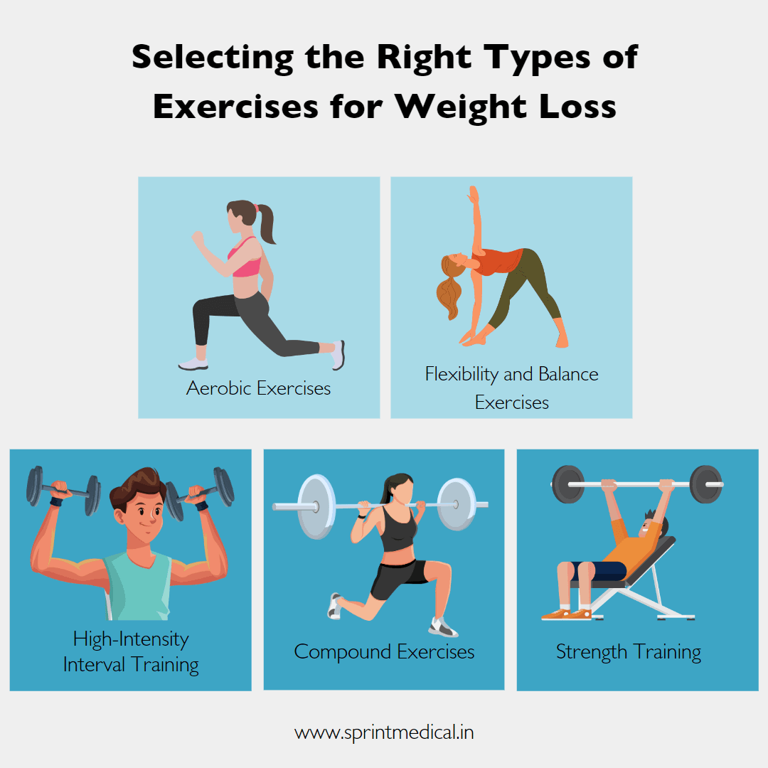 Selecting the Right Types of Exercises for Weight Loss
