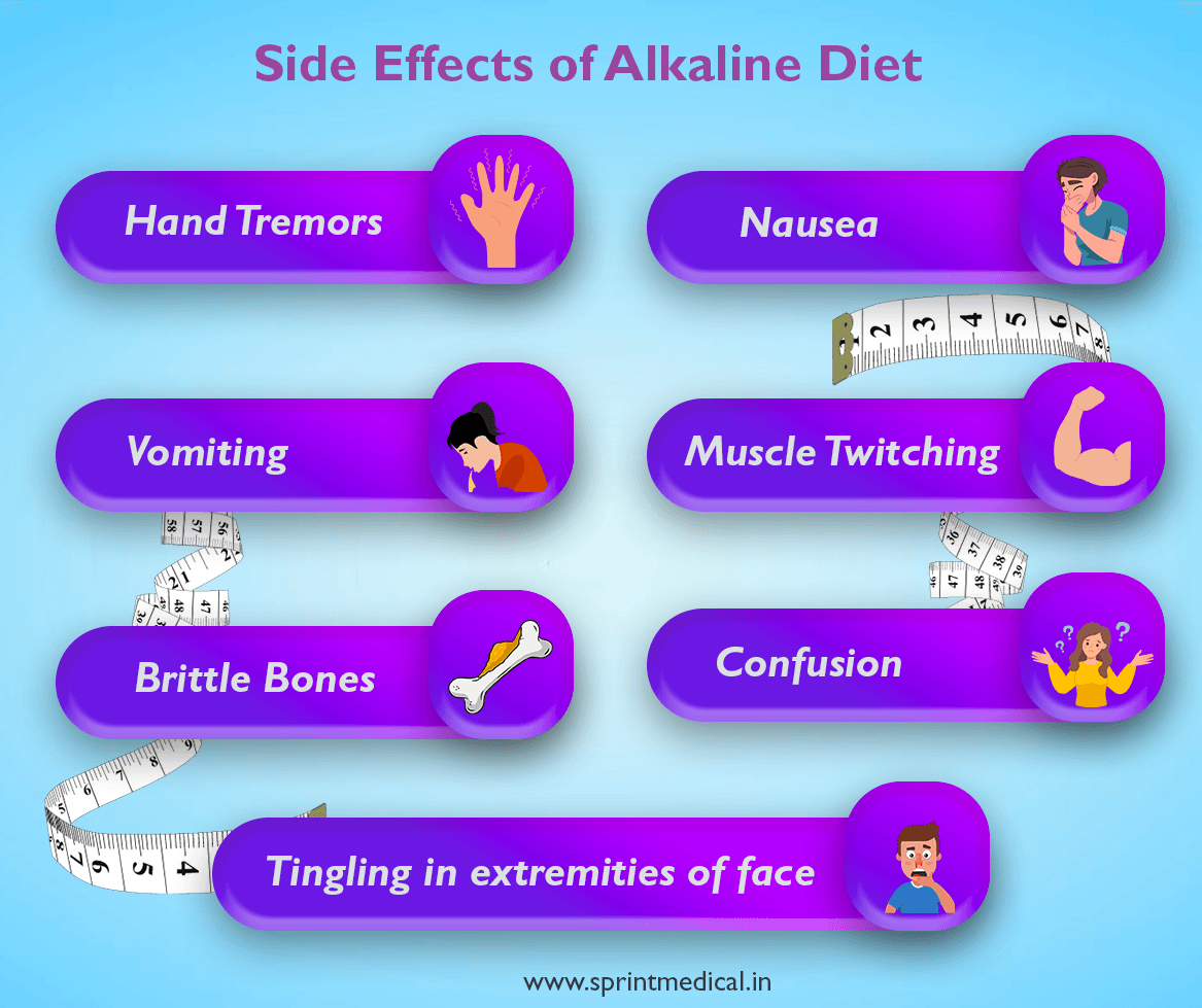 Side Effects of Alkaline Diet