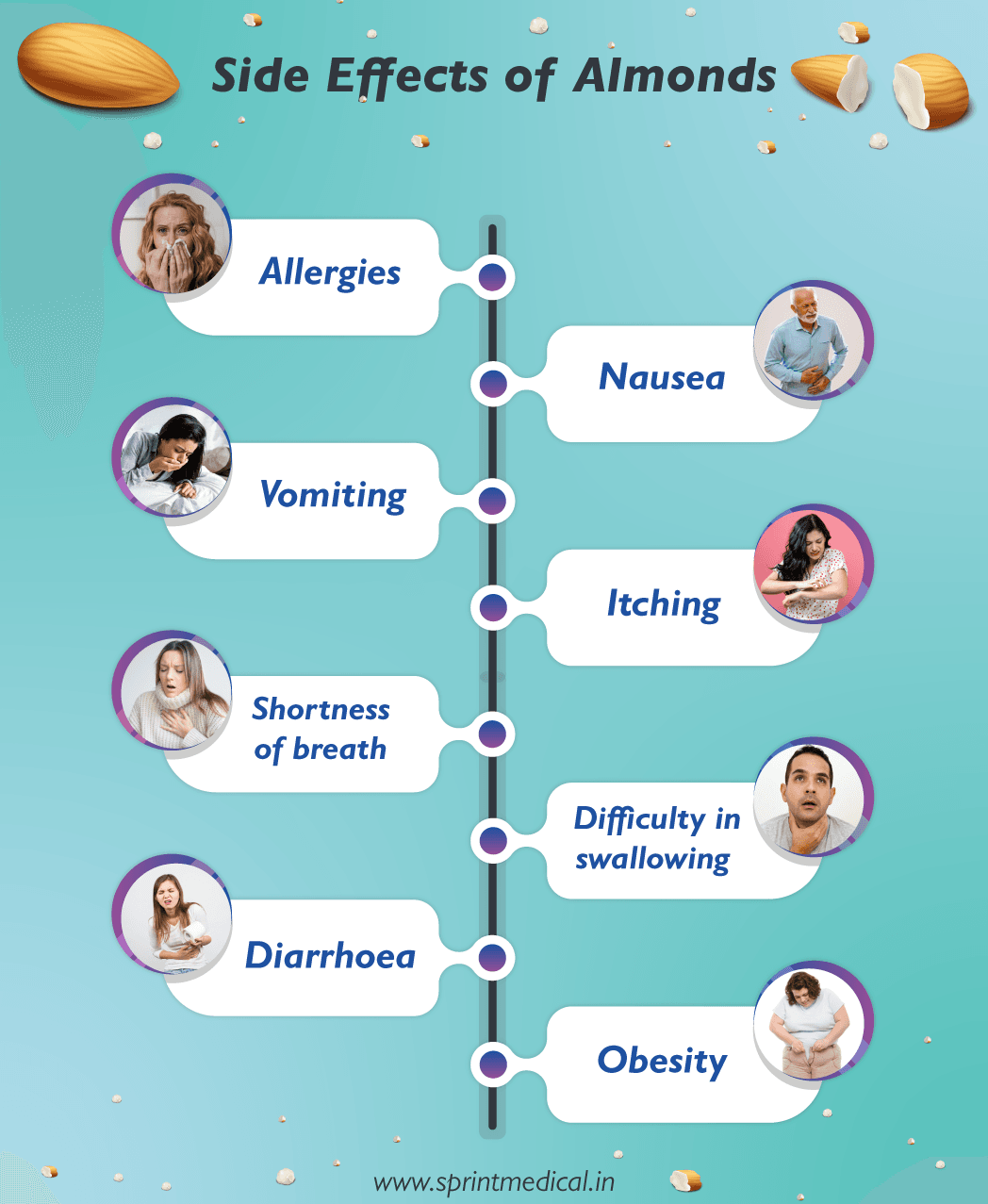 Side Effects of Almonds