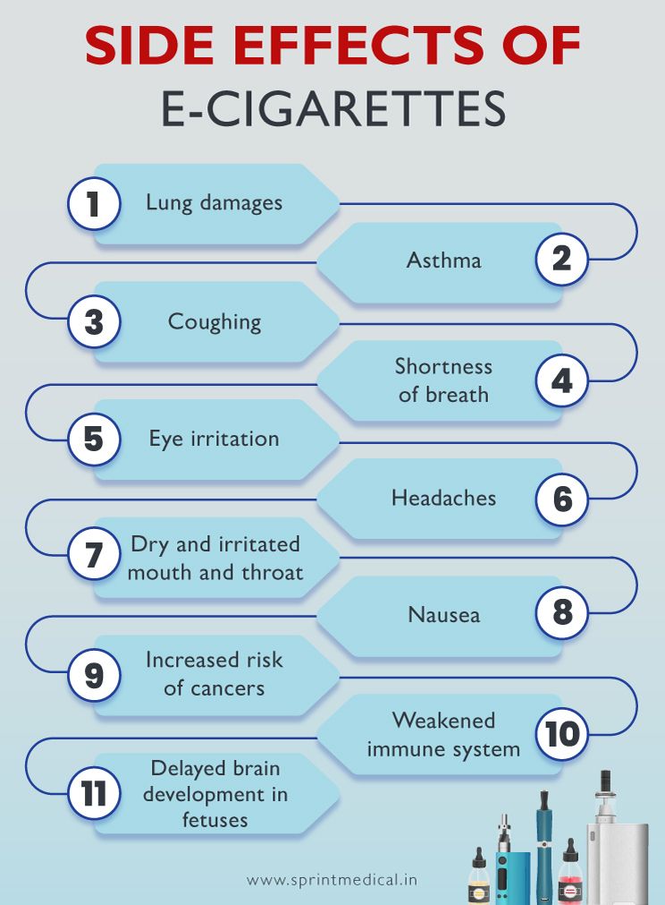 Side Effects of E cigarettes