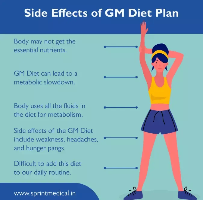Side Effects of GM Diet Plan
