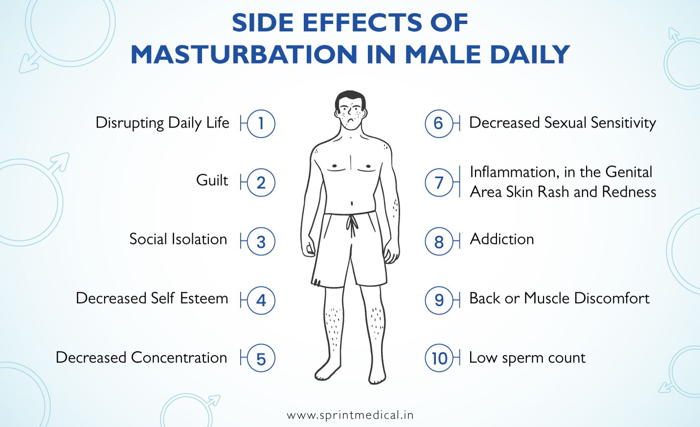 Side Effects of Masturbation in Male Daily