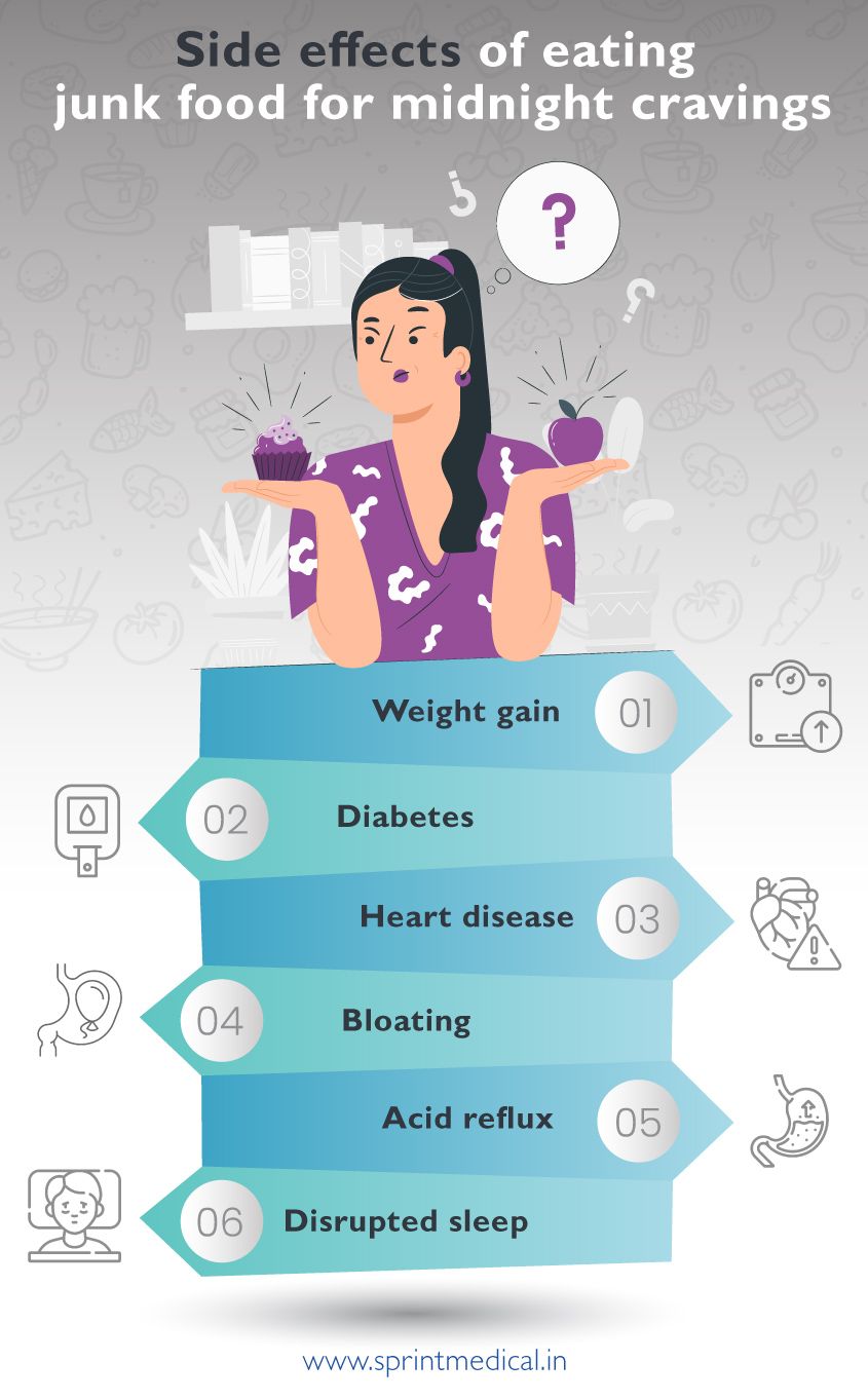 Side effects of eating