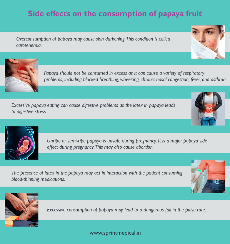 Side effects on the consumption of papaya fruit
