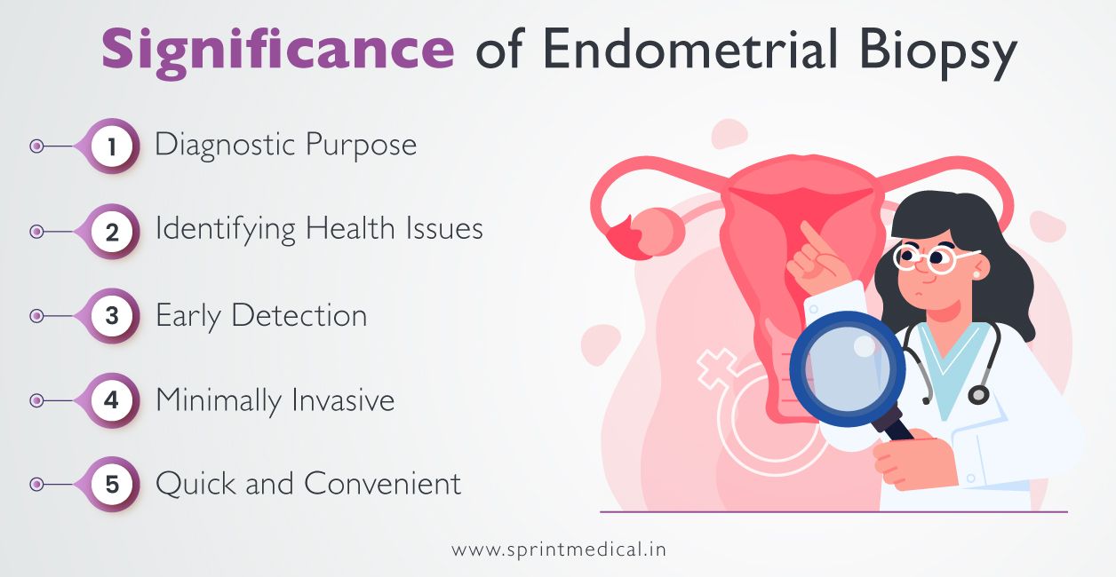 Significance of Endometrial Biopsy