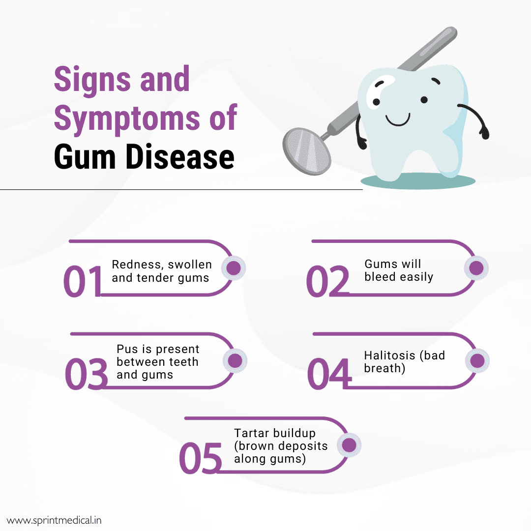 Signs and Symptoms of Gum Disease