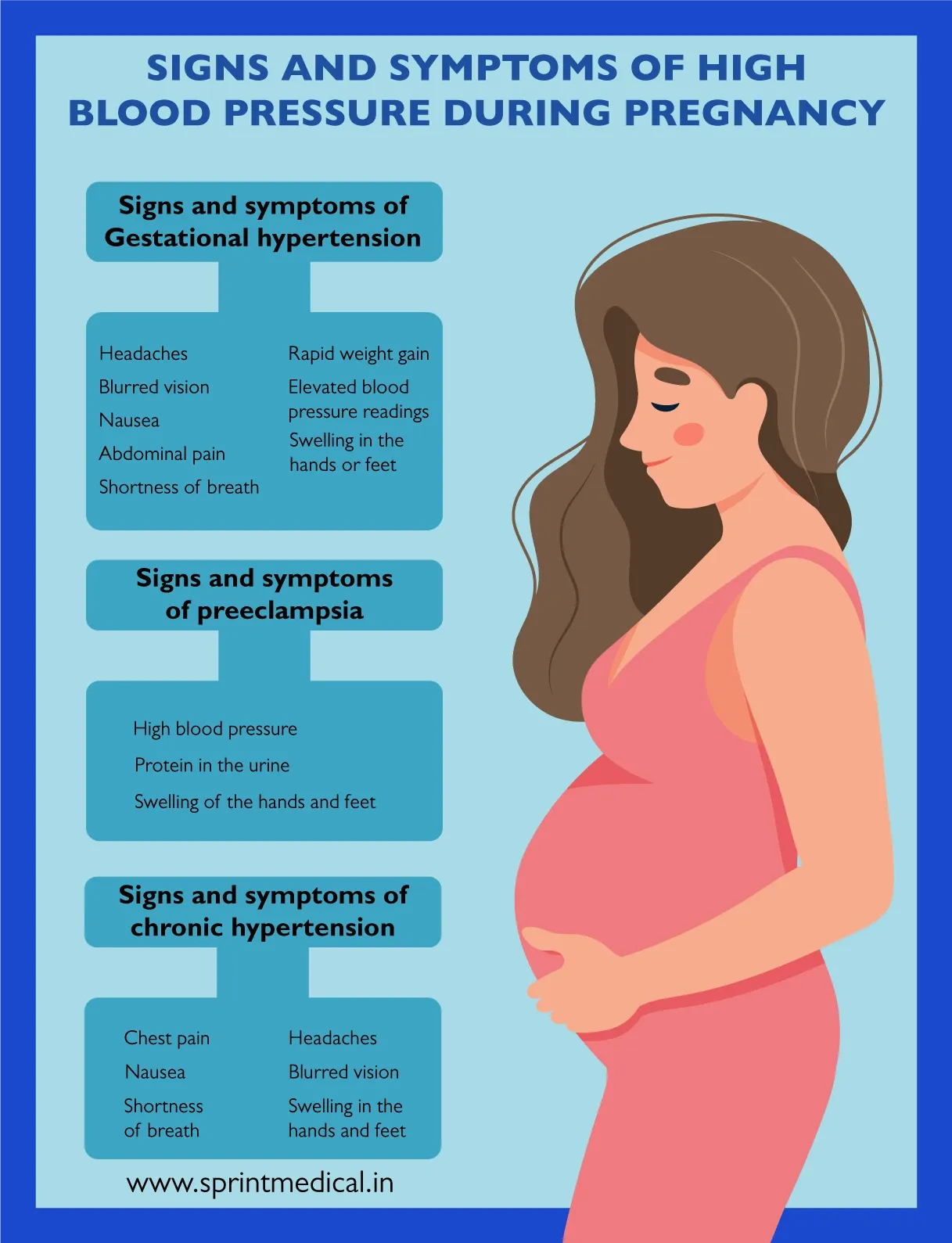 Signs and Symptoms of High Blood Pressure during Pregnancy