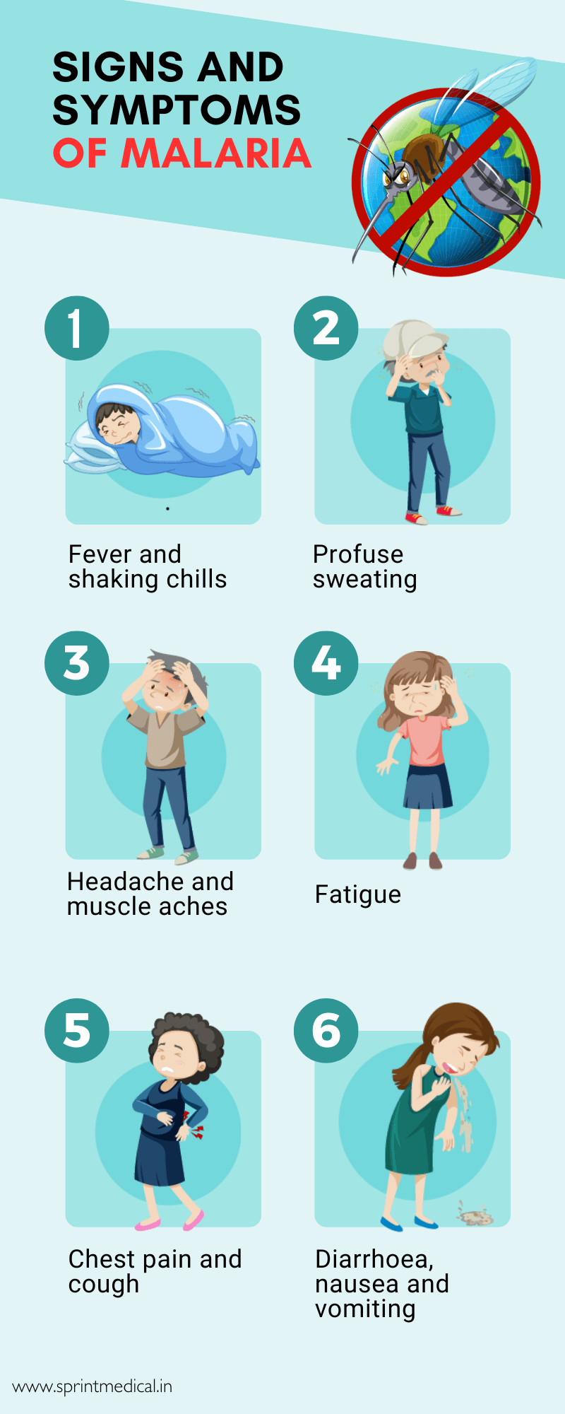 Signs and Symptoms of Malaria