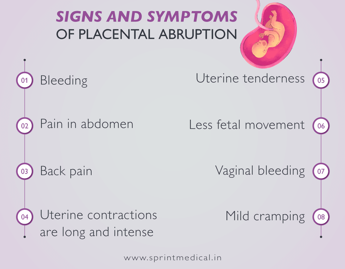 Signs and Symptoms of placental abruption 