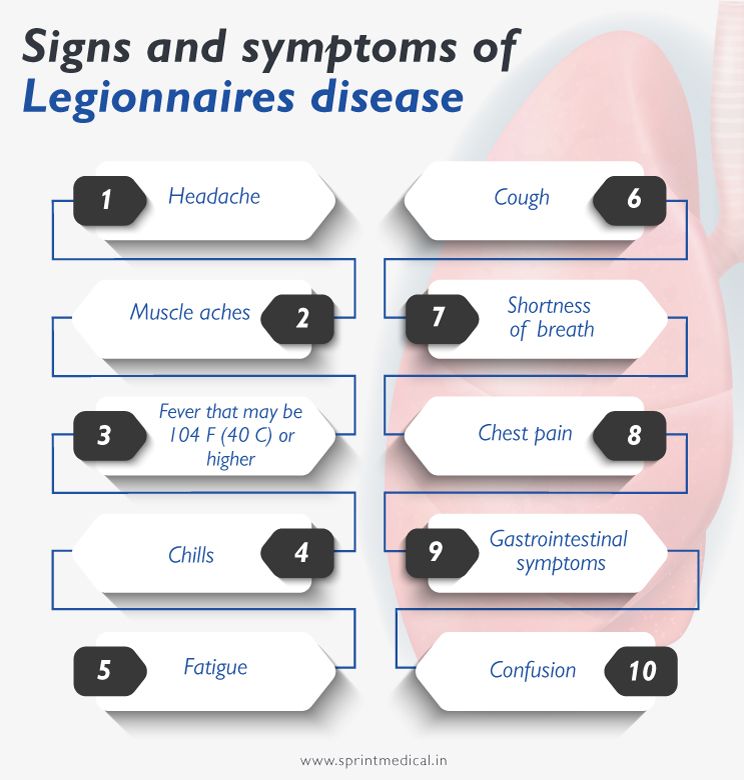 Signs and symptoms of Legionnaires disease