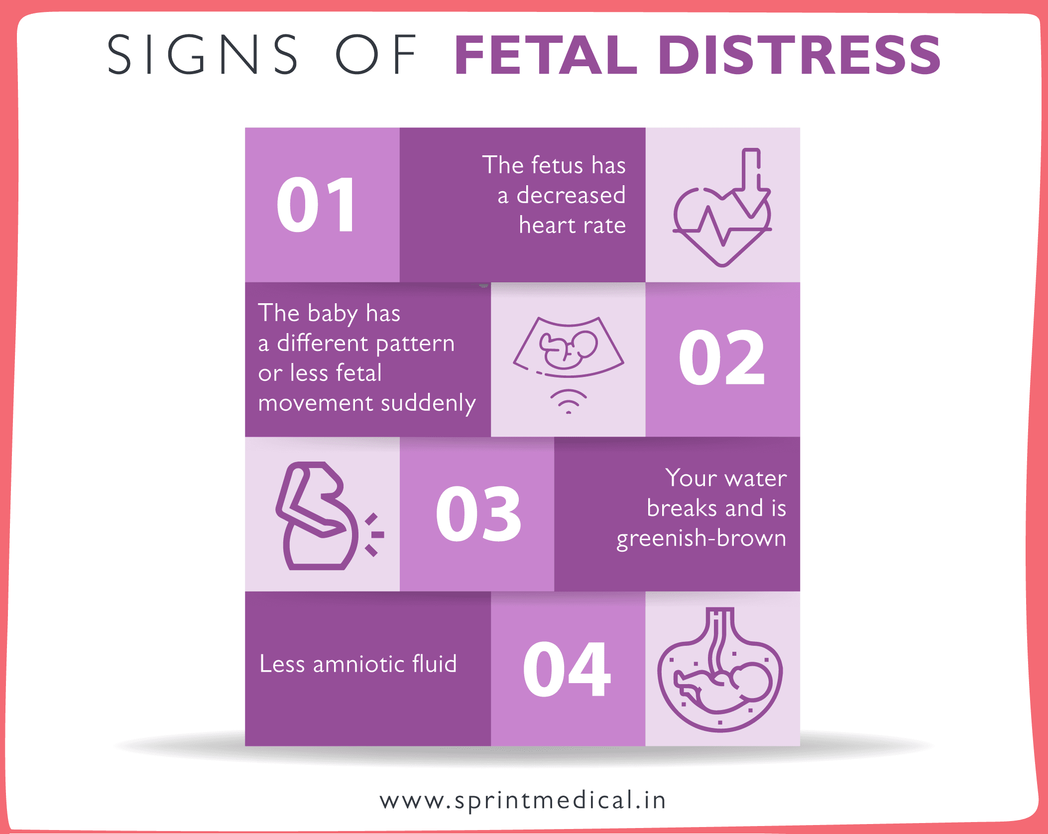 Signs of fetal distress