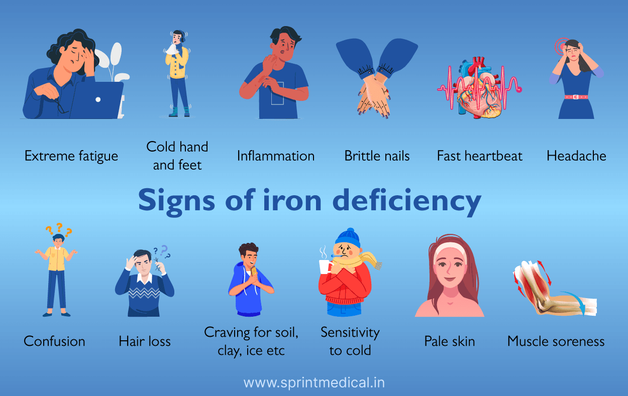 Signs of iron deficiency