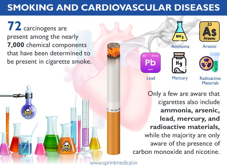 Smoking and Cardiovascular Diseases