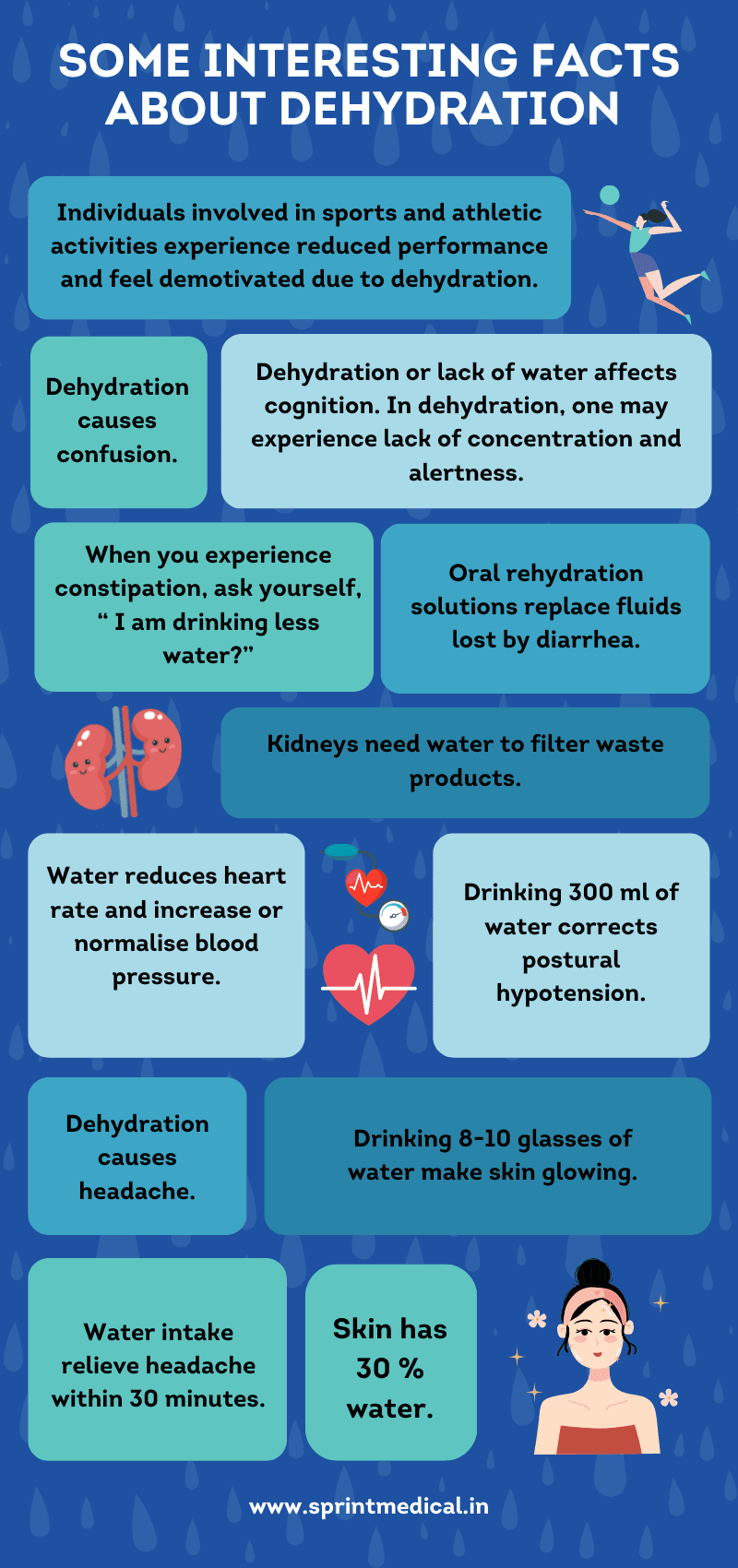 Some Interesting Facts About Dehydration
