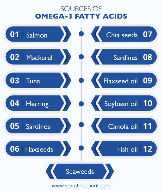 Sources Of Omega-3 Fatty Acids