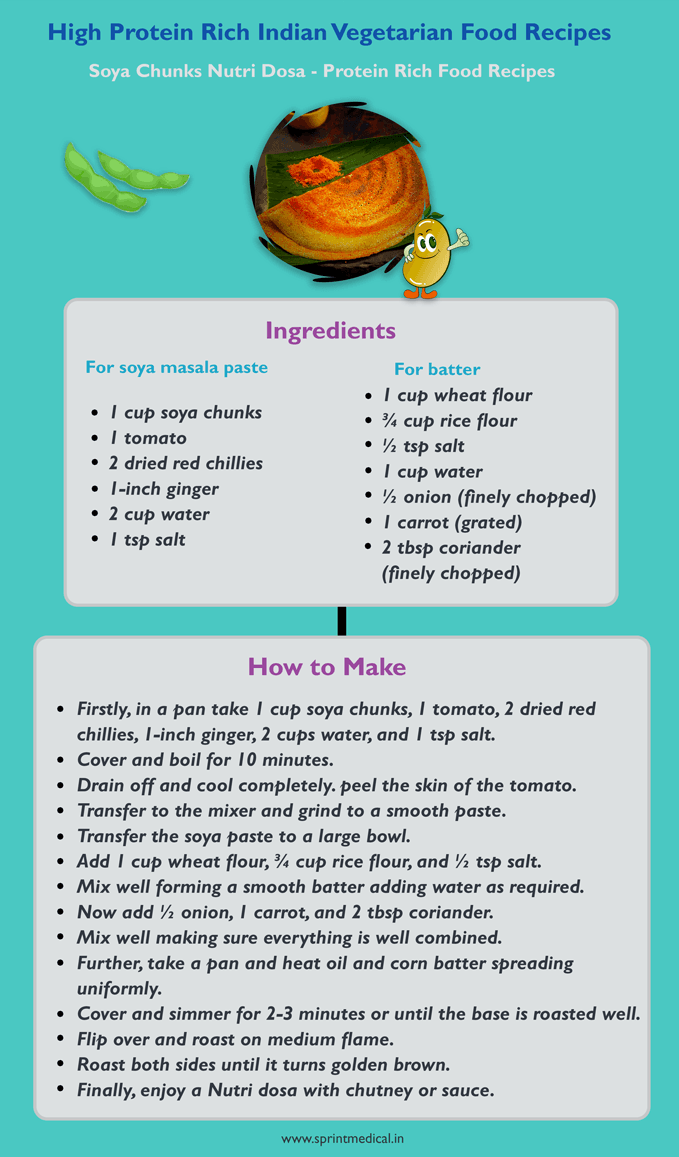 Soya Chunks Nutri Dosa - Protein Rich Food Recipes