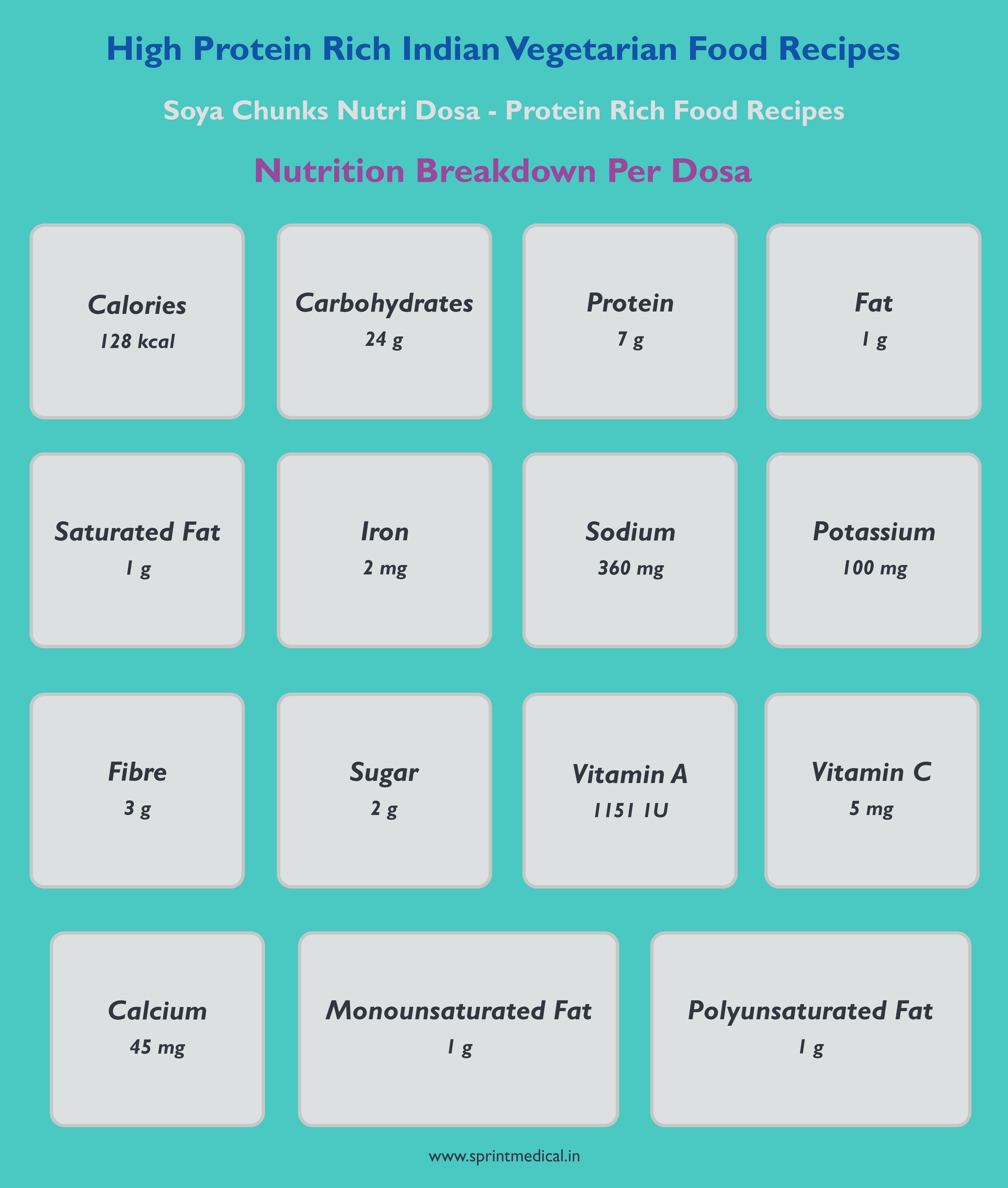 Soya Chunks Nutri Dosa - break-down