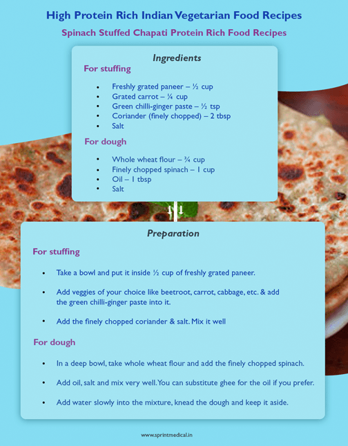 Spinach Stuffed Chapati ingredients and preparation