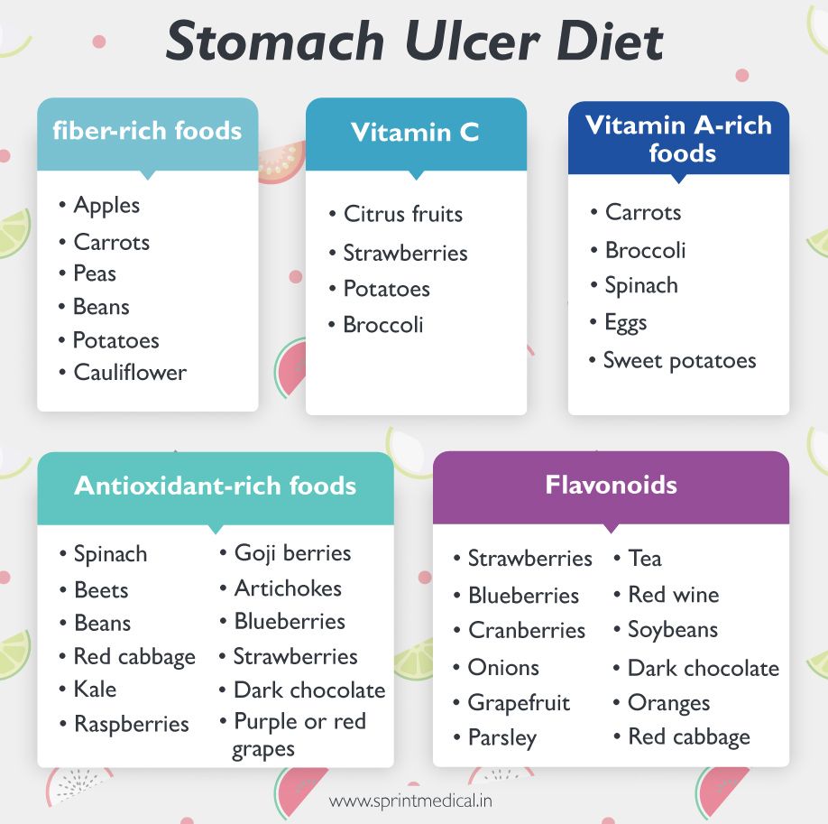 Stomach Ulcer Diet