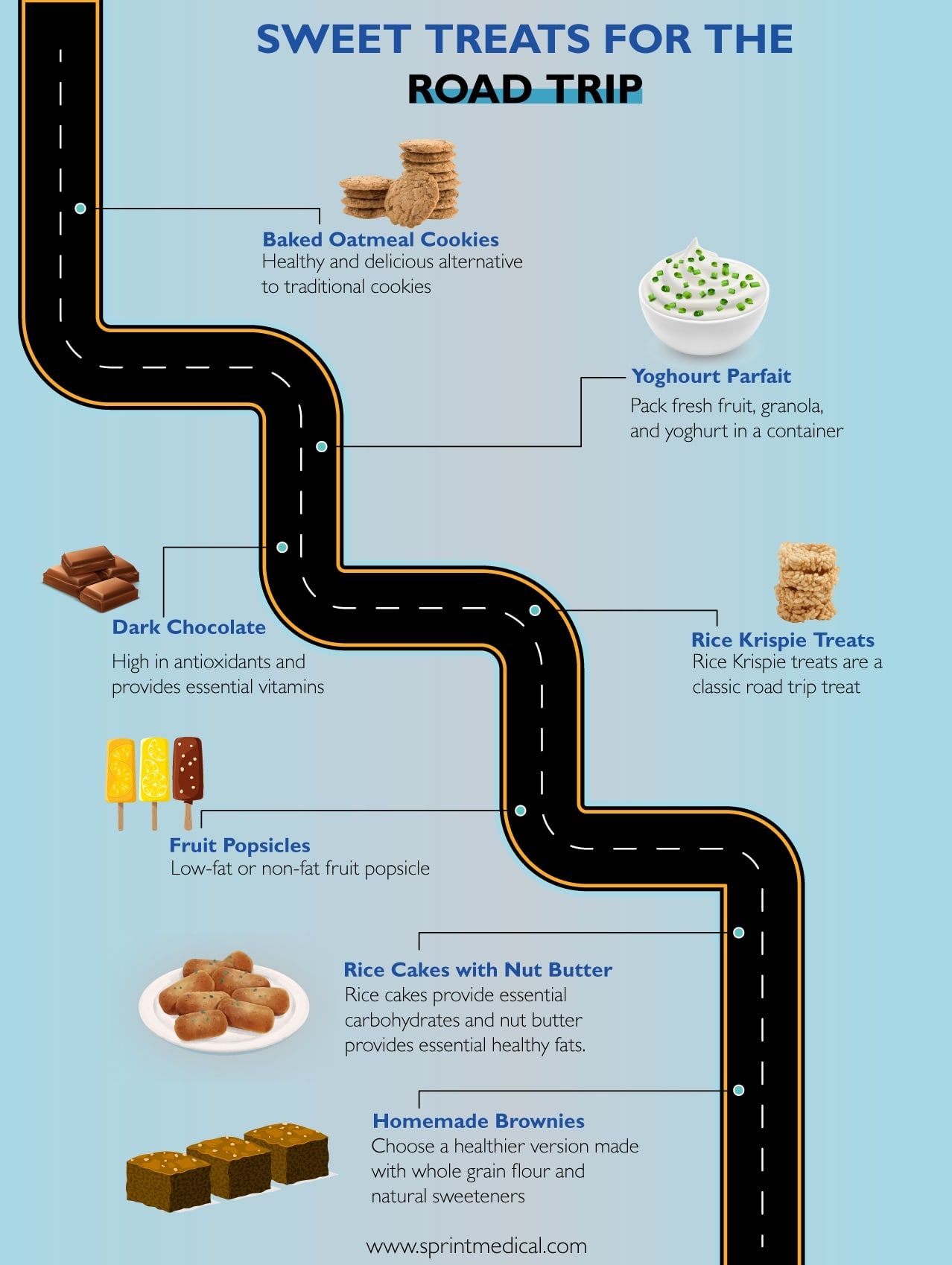 Sweet Treats for the Road Trip