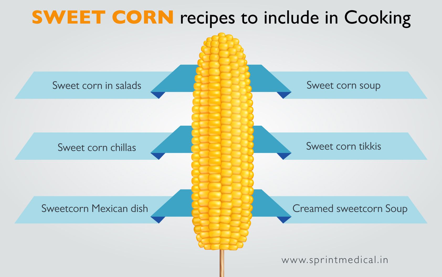 Sweet corn recipes to include in Cooking 