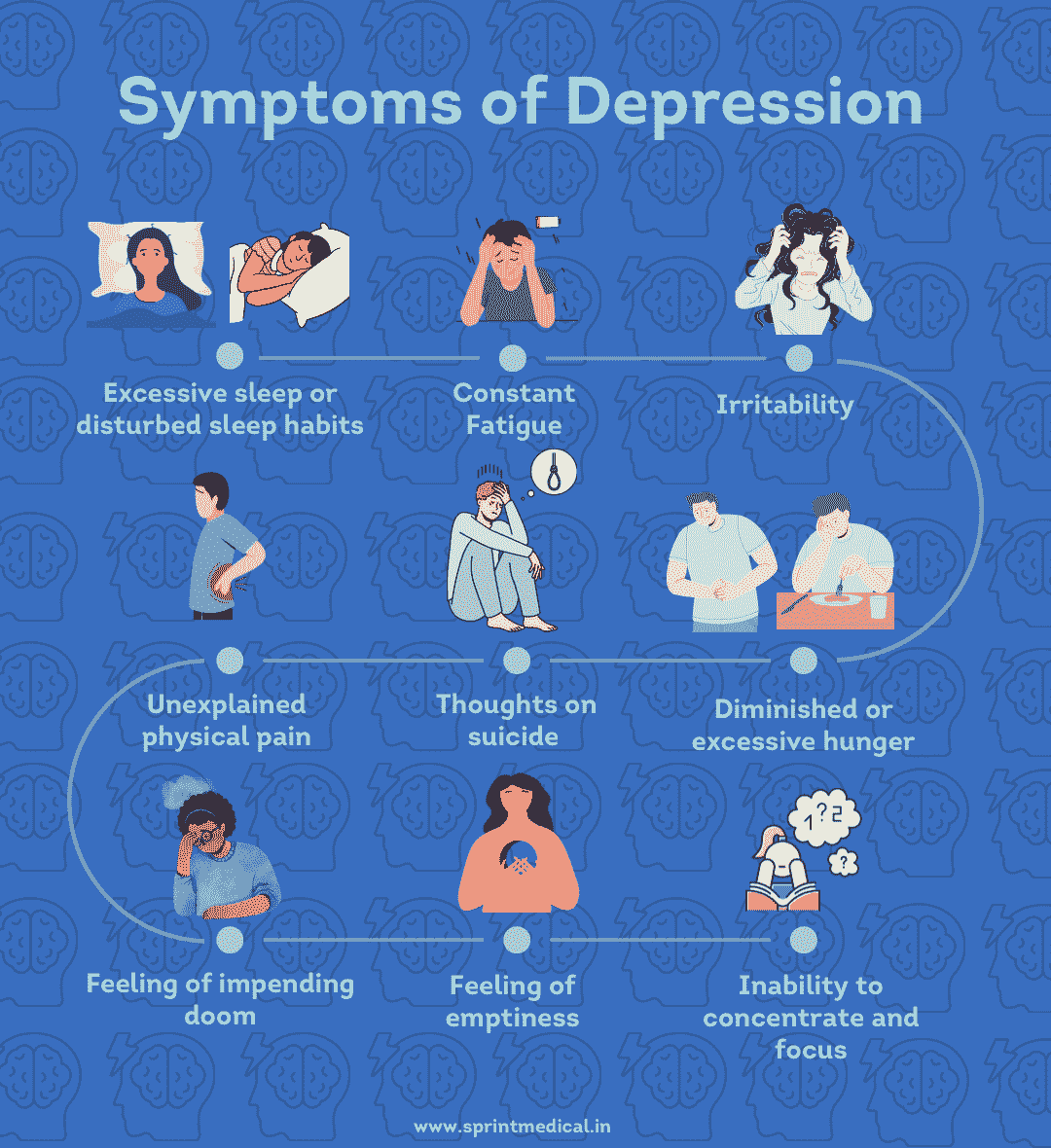 Symptoms Of Depression
