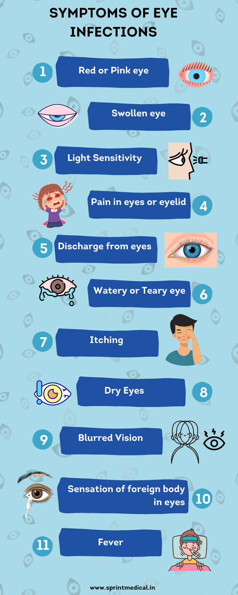 Symptoms Of Eye Infections