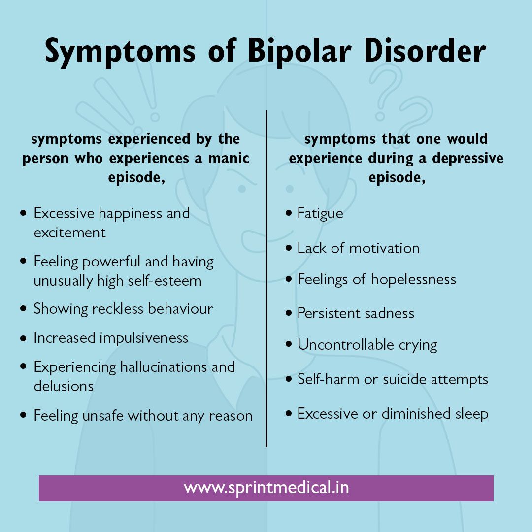 Symptoms of Bipolar Disorder