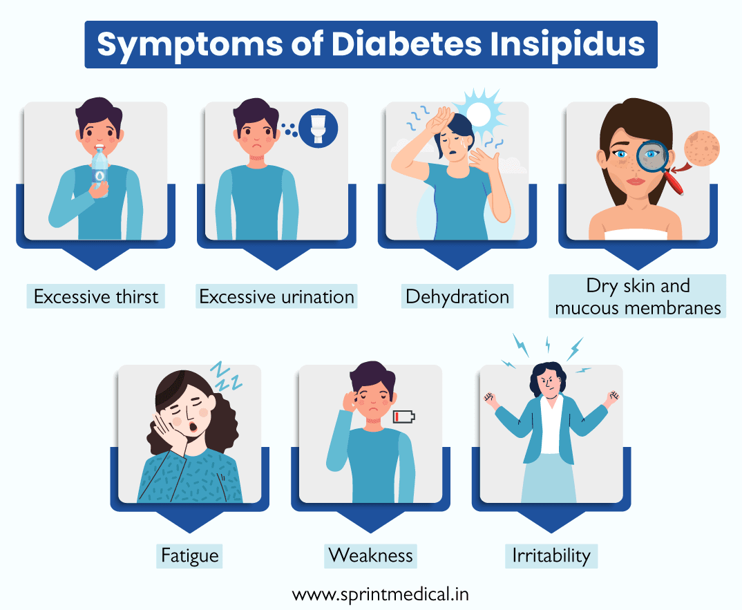 Symptoms of Diabetes Insipidus