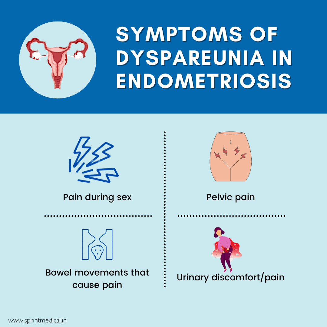Symptoms of Dyspareunia in Endometriosis