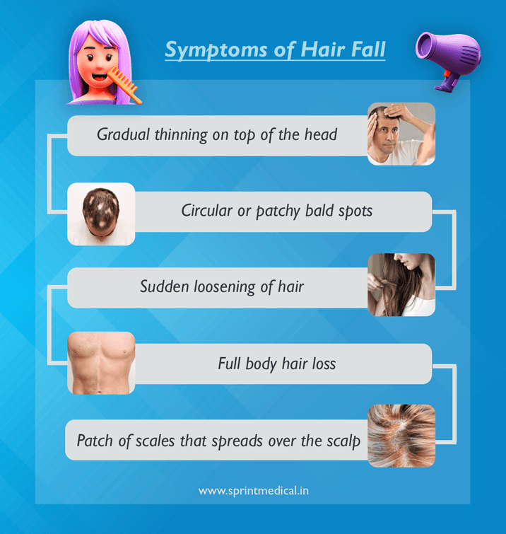 Symptoms of Hair Fall