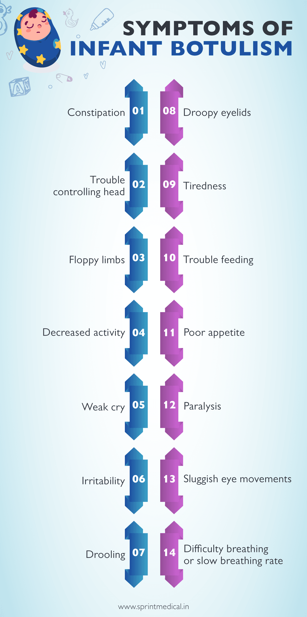 Symptoms of Infant Botulism