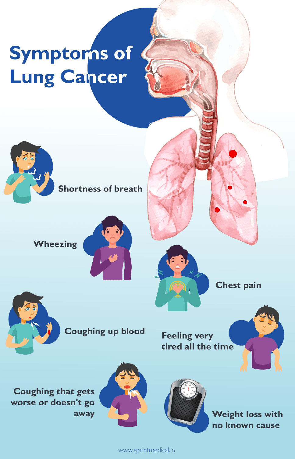 Symptoms of Lung Cancer