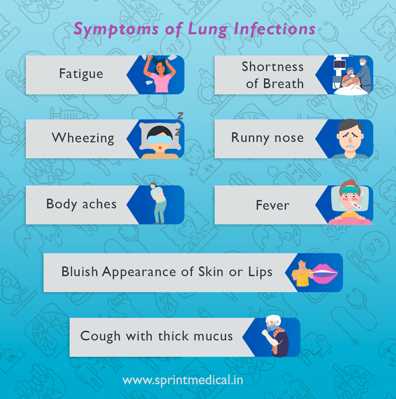 Symptoms of Lung Infections