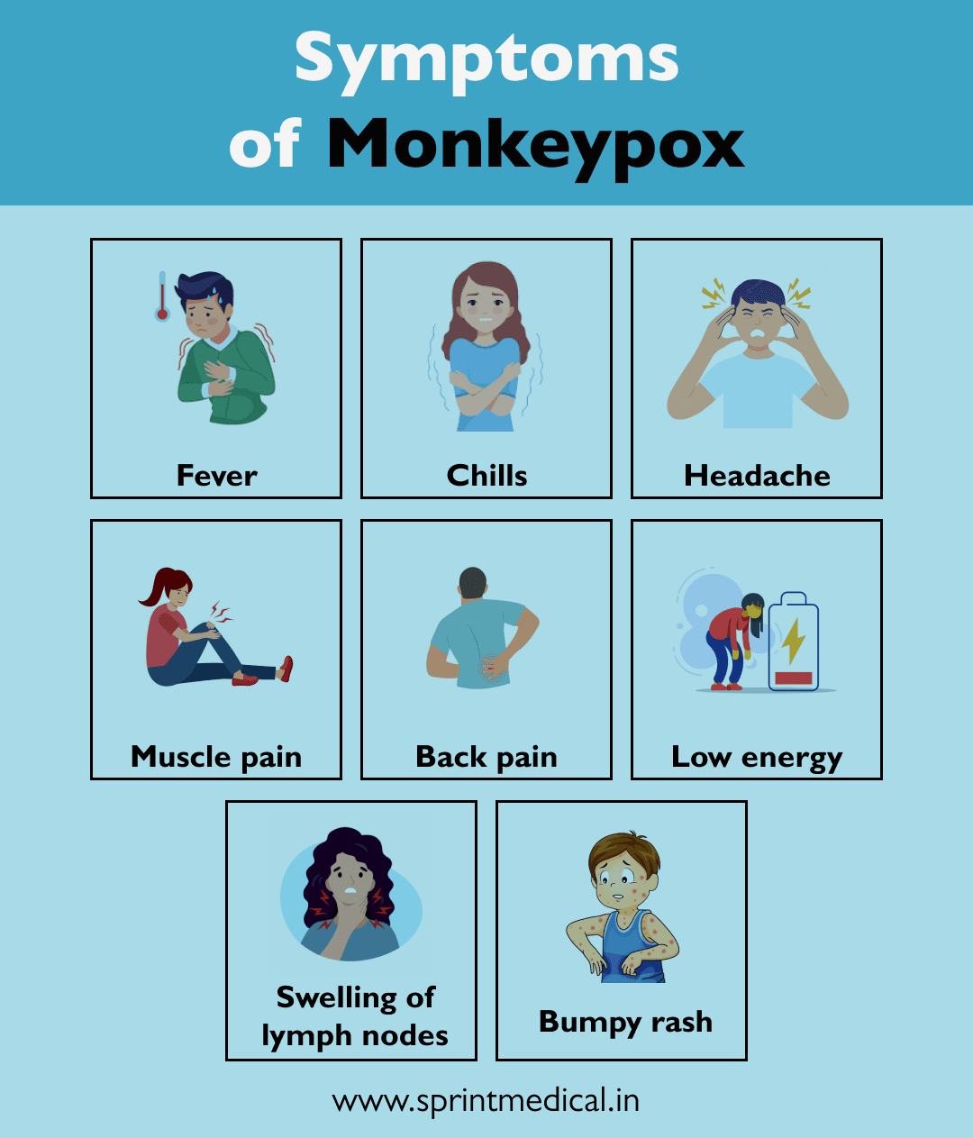 Symptoms of Monkeypox