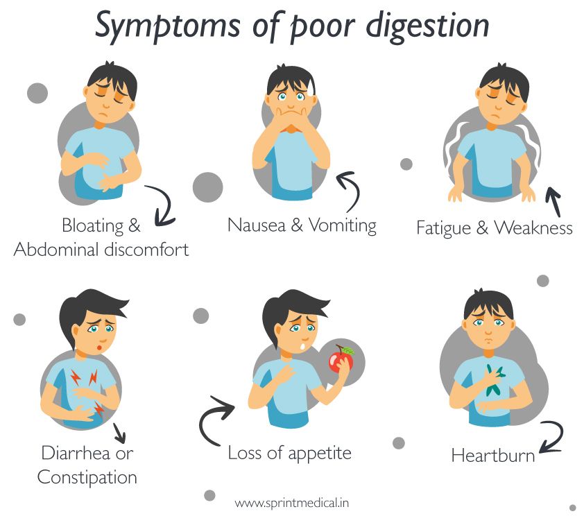 Symptoms of Poor Digestion