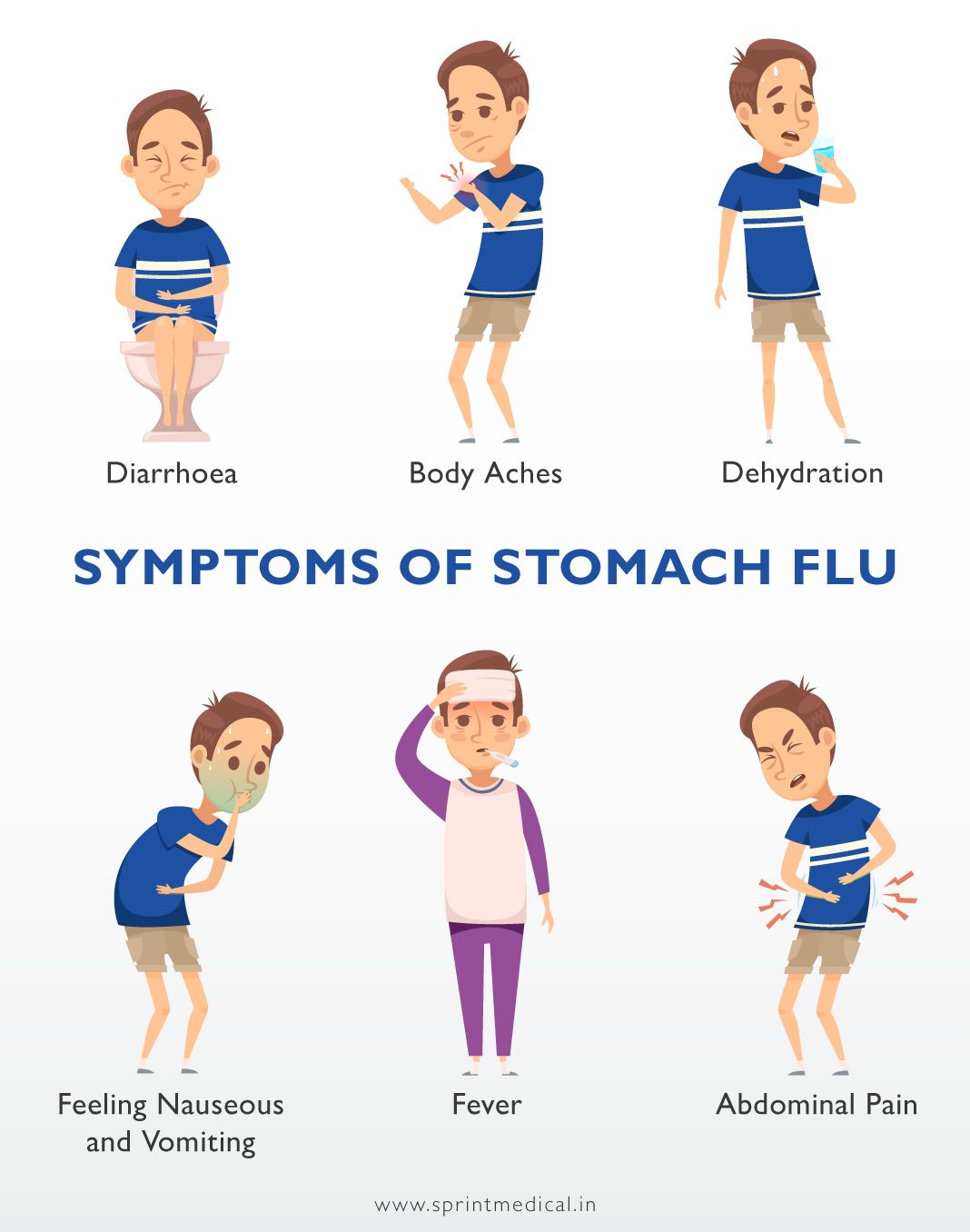 Symptoms of Stomach Flu
