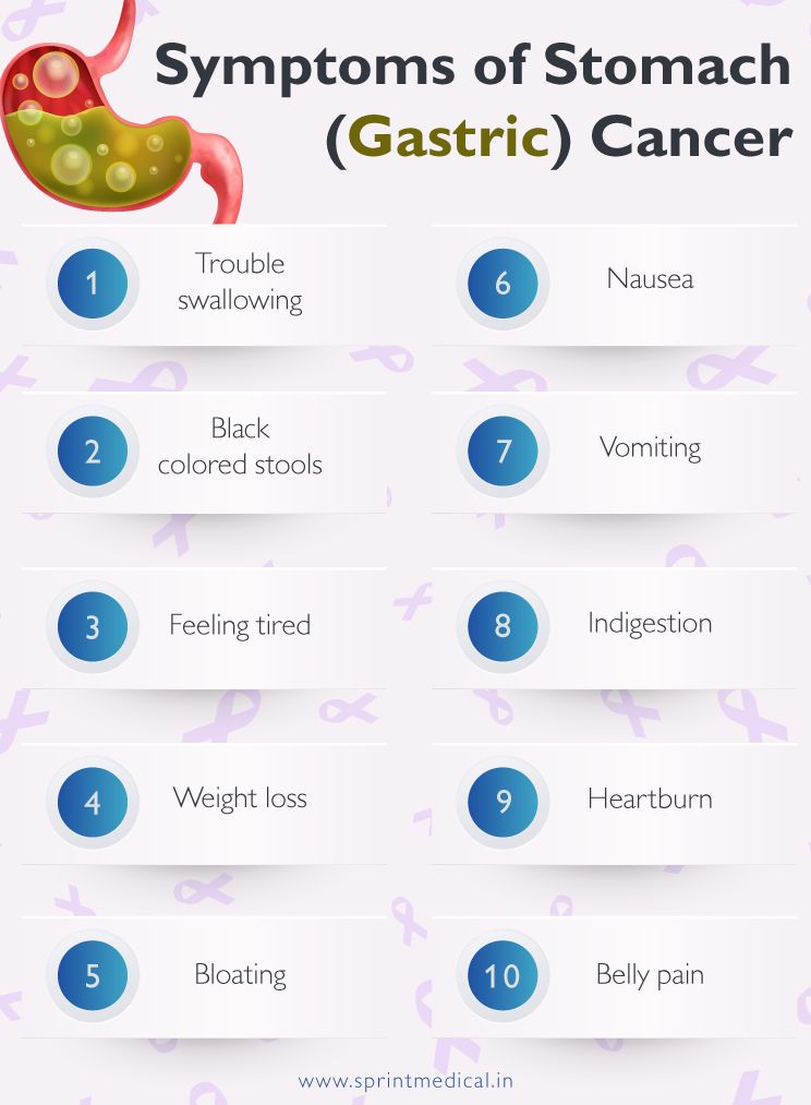 Symptoms of Stomach (Gastric) Cancer