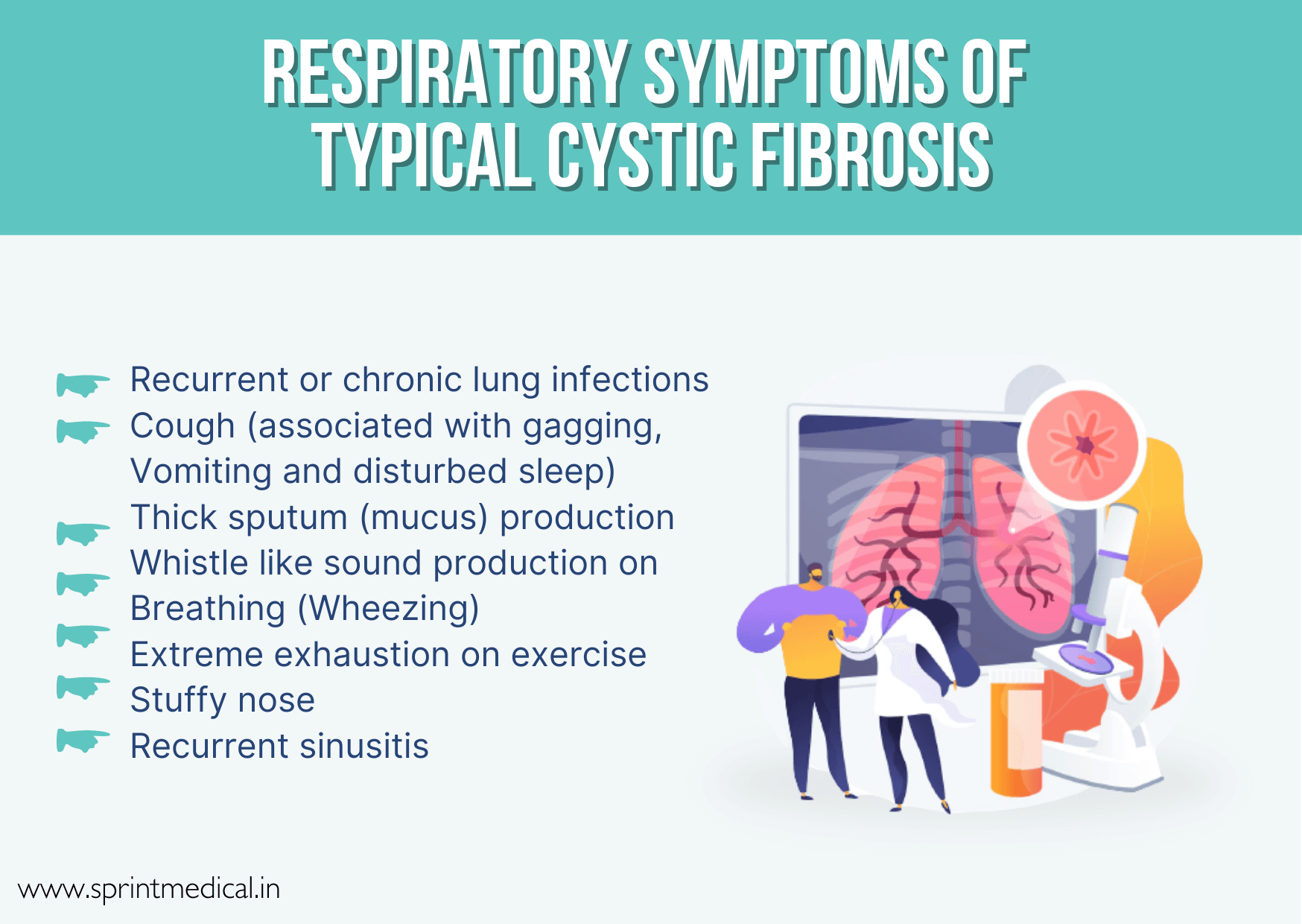 Symptoms of Typical Cystic Fibrosis