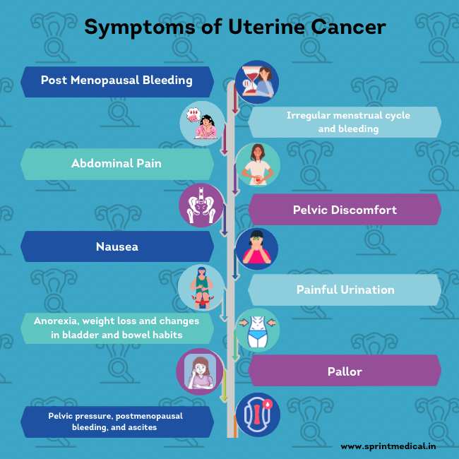 Symptoms of Uterine Cancer