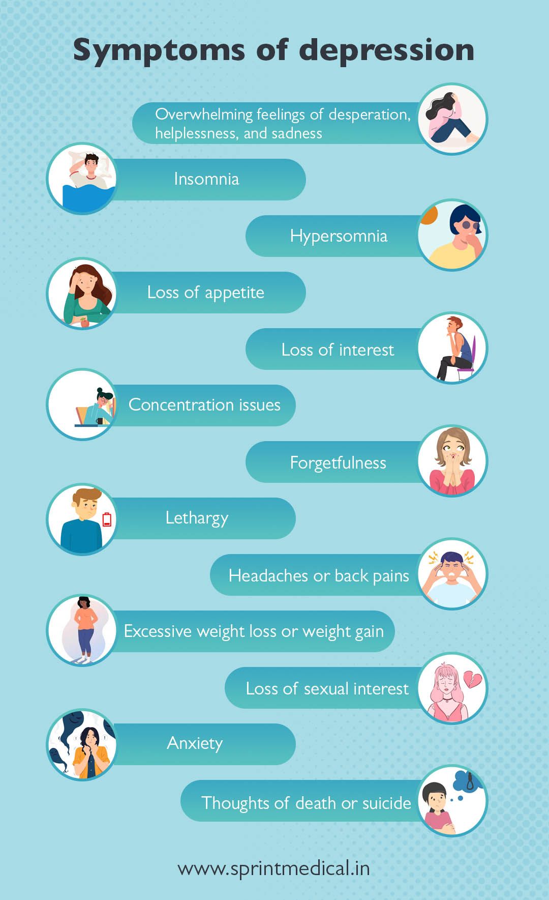 Symptoms of depression