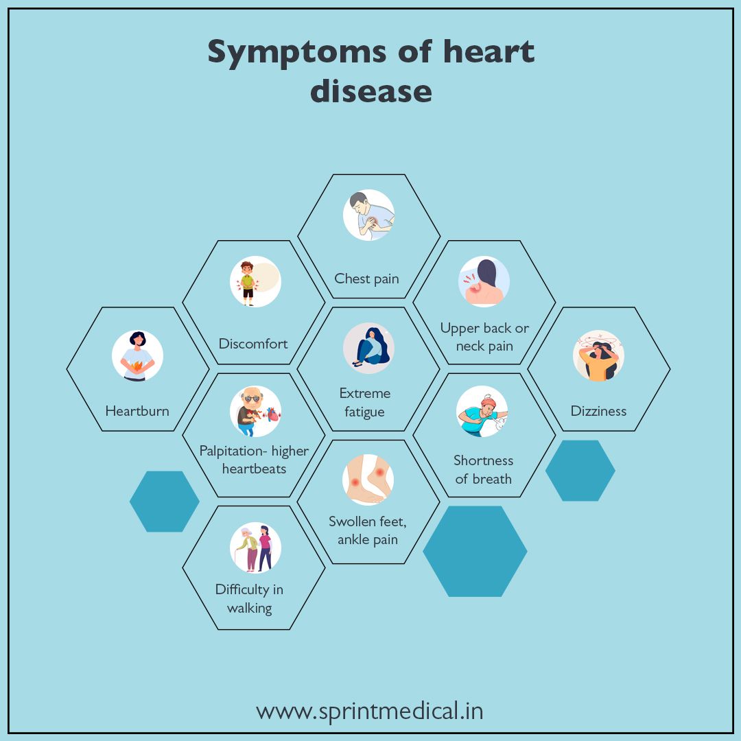 Symptoms of heart disease