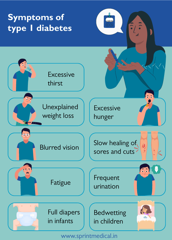 Symptoms of type 1 diabetes