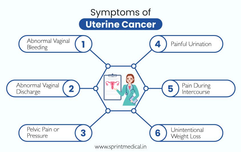 Symptoms of uterine cancer