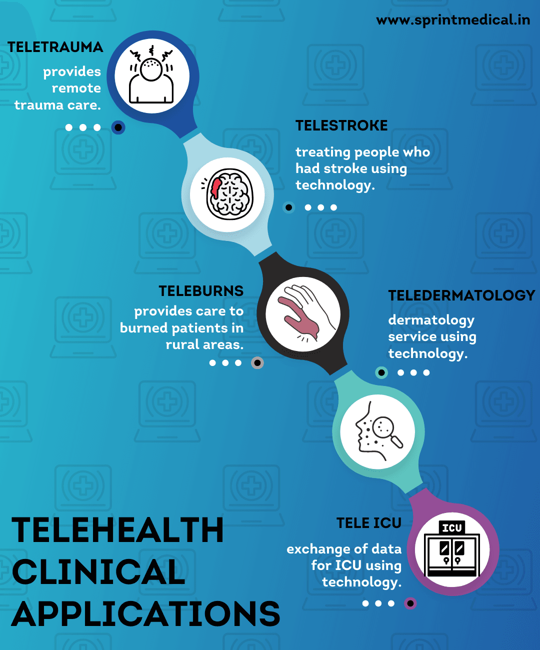 Telehealth Clinical Applications